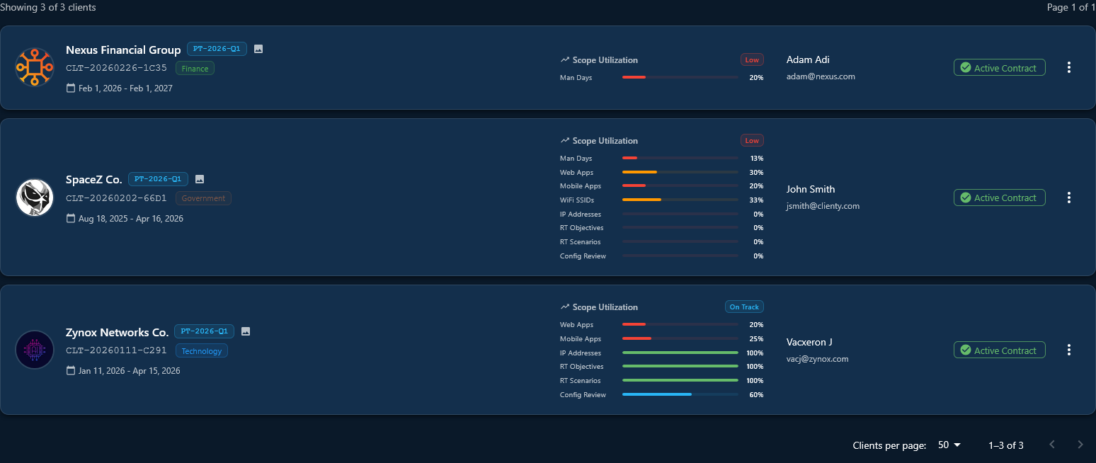 Client detail page with scope allocation progress bars