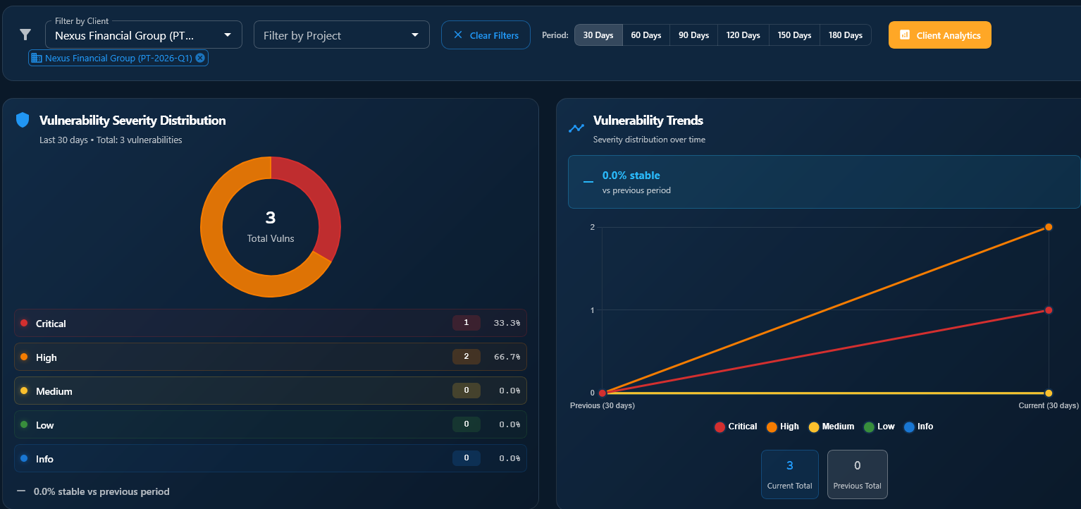 Dashboard overview with stat cards, charts, and analytics