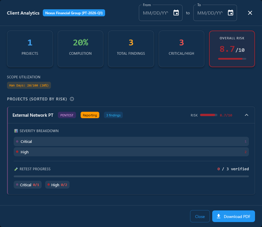 Dashboard analytics and project health panels