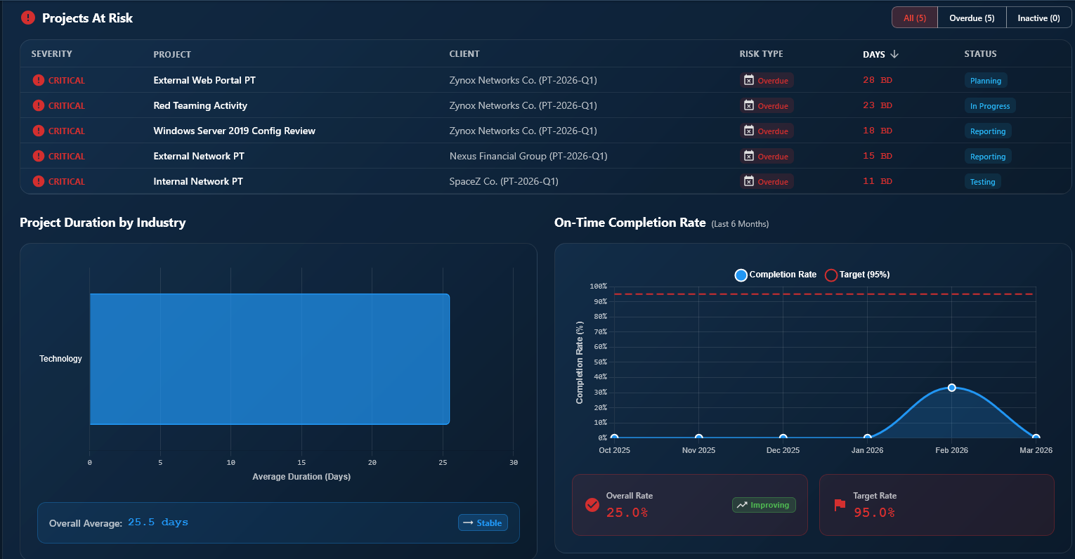 Dashboard additional analytics panels