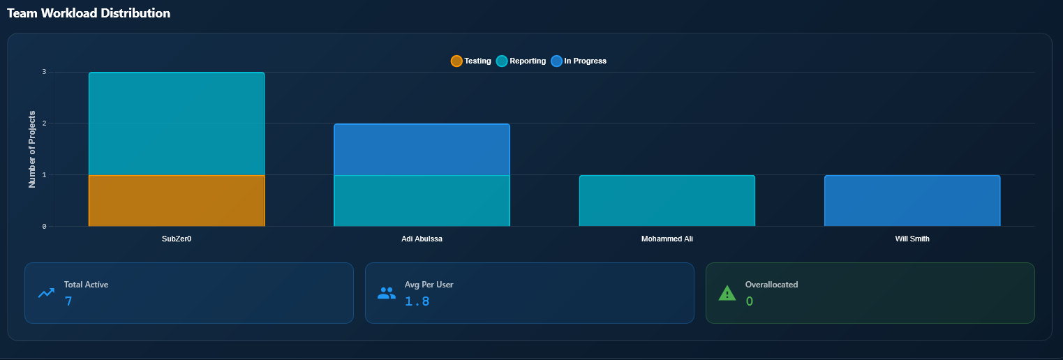 Dashboard panel 6