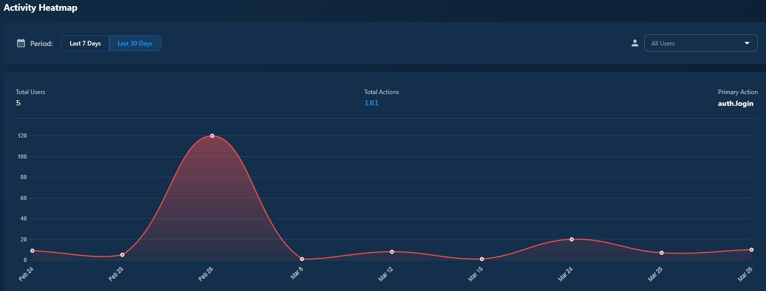 Dashboard panel 7