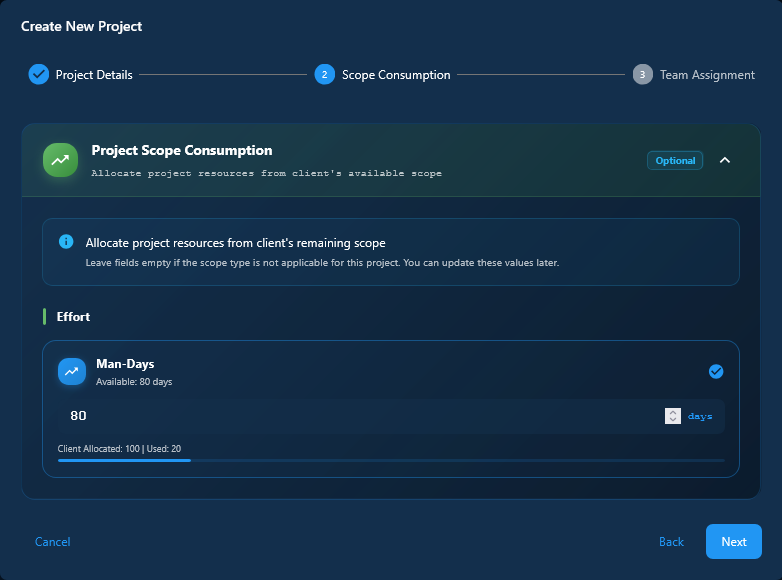 Project management detail