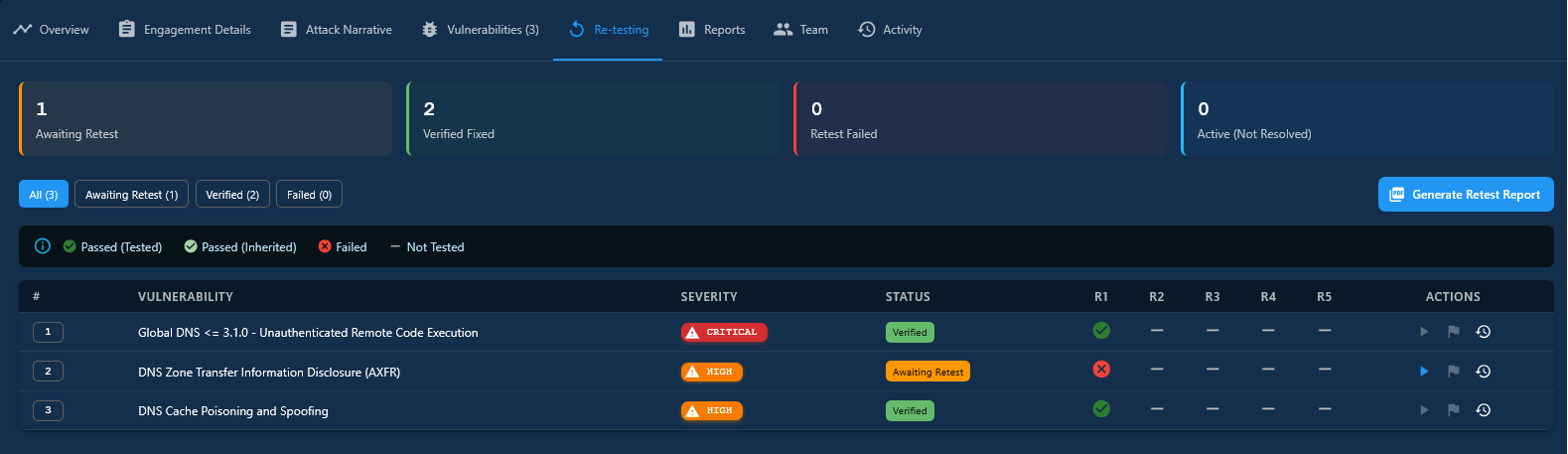Re-testing tab with Pass/Fail status chips