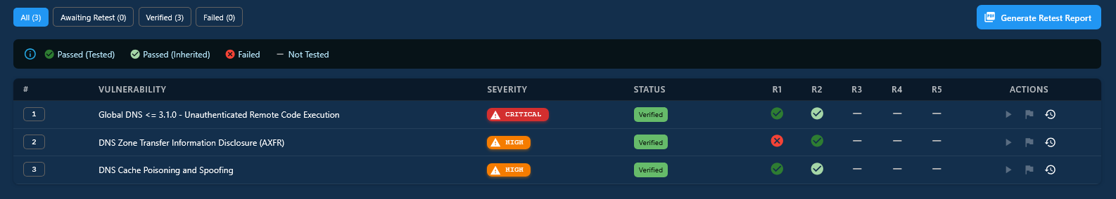 Re-testing report view