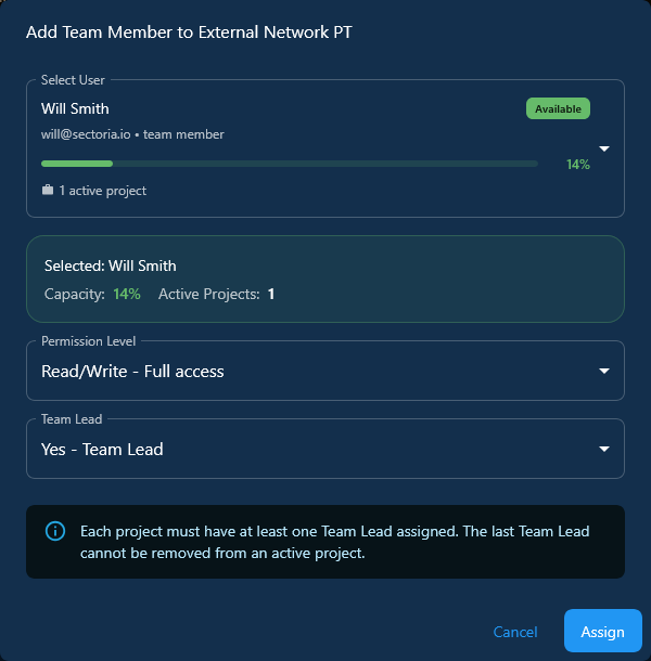 Team members with permissions